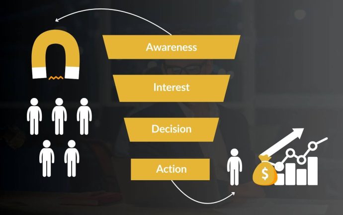 Building a Solid Foundation for Marketing Affiliate Programs