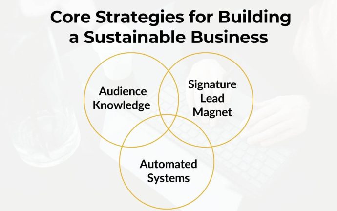 Core Strategies for Building a Sustainable Business