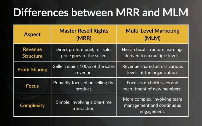 Differences Between MRR and MLM