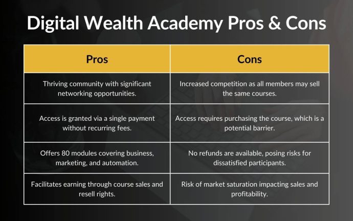 Digital Wealth Academy Pros and Cons