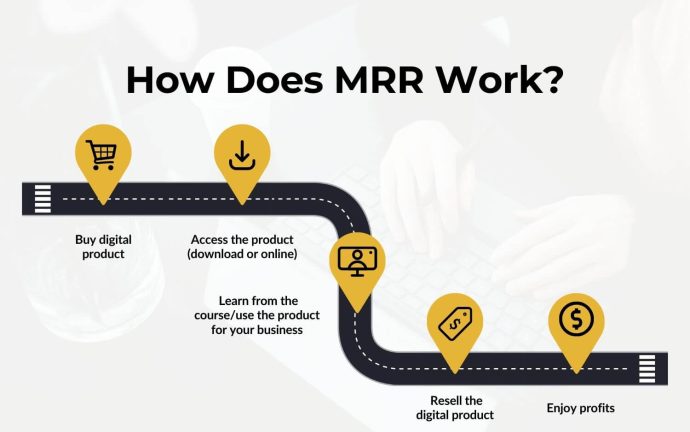 How Does MRR Work