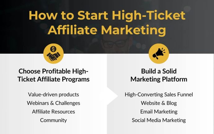 How to Start High-Ticket Affiliate Marketing