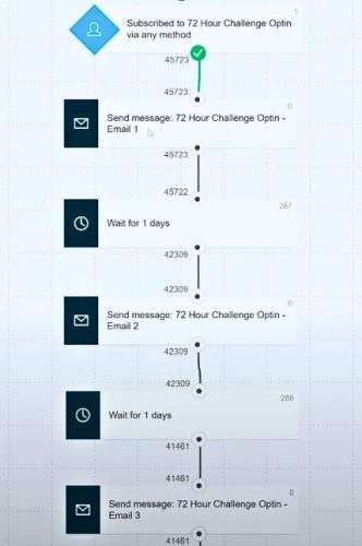 Jonathan Montoya Email Sequence