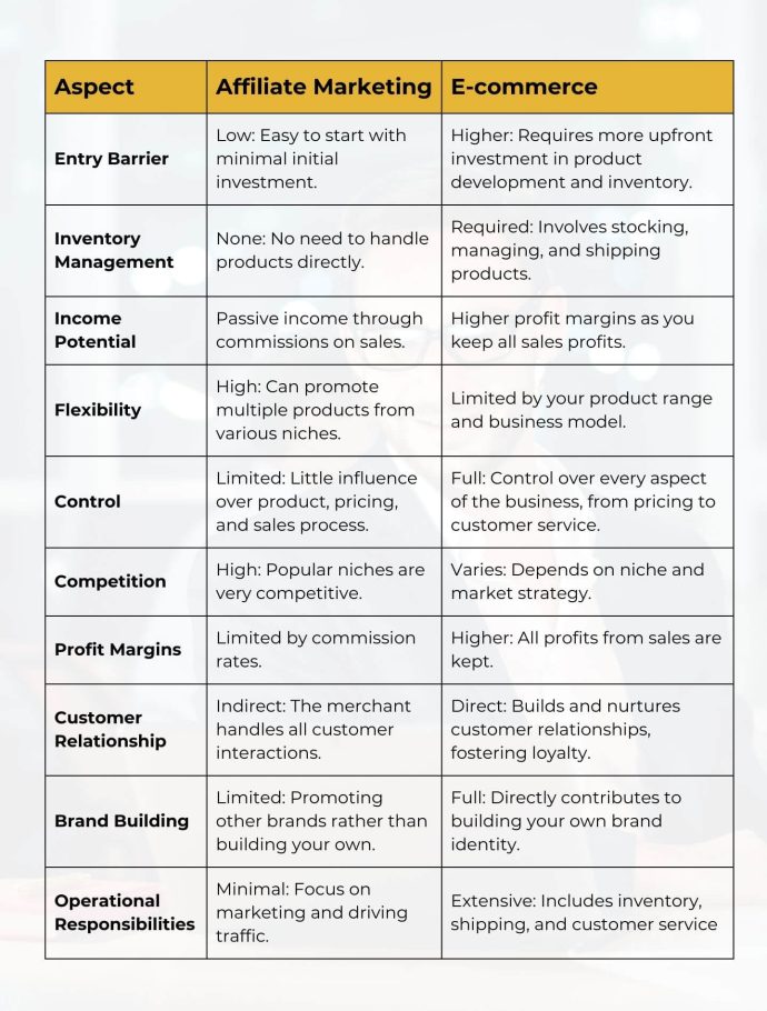 Pros & Cons Affiliate Marketing Vs. Ecommerce