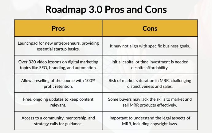Roadmap 3.0 Pros and Cons