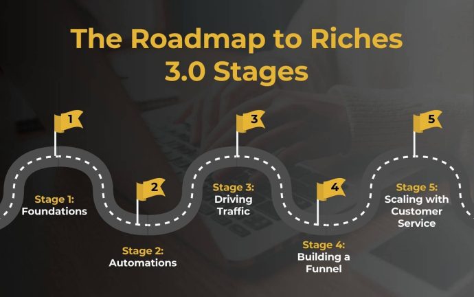The Roadmap to Riches 3.0 Stages