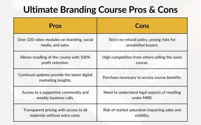 Ultimate Branding Course Pros and Cons